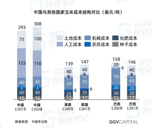 當(dāng)VC開始研究種田 人工智能時(shí)代農(nóng)業(yè)發(fā)展的機(jī)遇、挑戰(zhàn)與智能管理變革