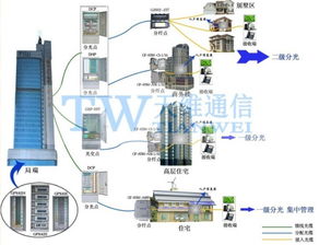 144芯室外光纜交接箱 慈溪市天維通信設備廠的通訊設備解決方案